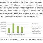 Иллюстрация №1: Анализ финансово-экономической деятельности АО «ЮниКредит Банк» (Курсовые работы - Банковское дело).